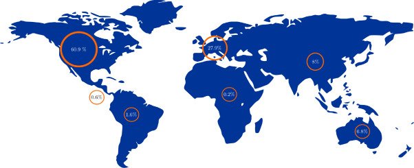 Geographic Risk